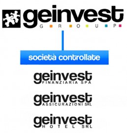 geinvest gruppo società controllate
